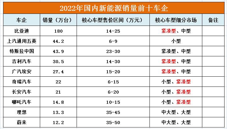 特斯拉开闸放水，丧心病狂的马斯克要用15万的车撬动整个地球