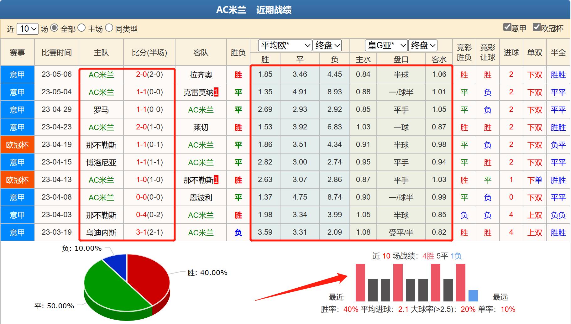 ac米兰vs国际米兰竞彩推荐,今日竞彩推荐ac米兰队