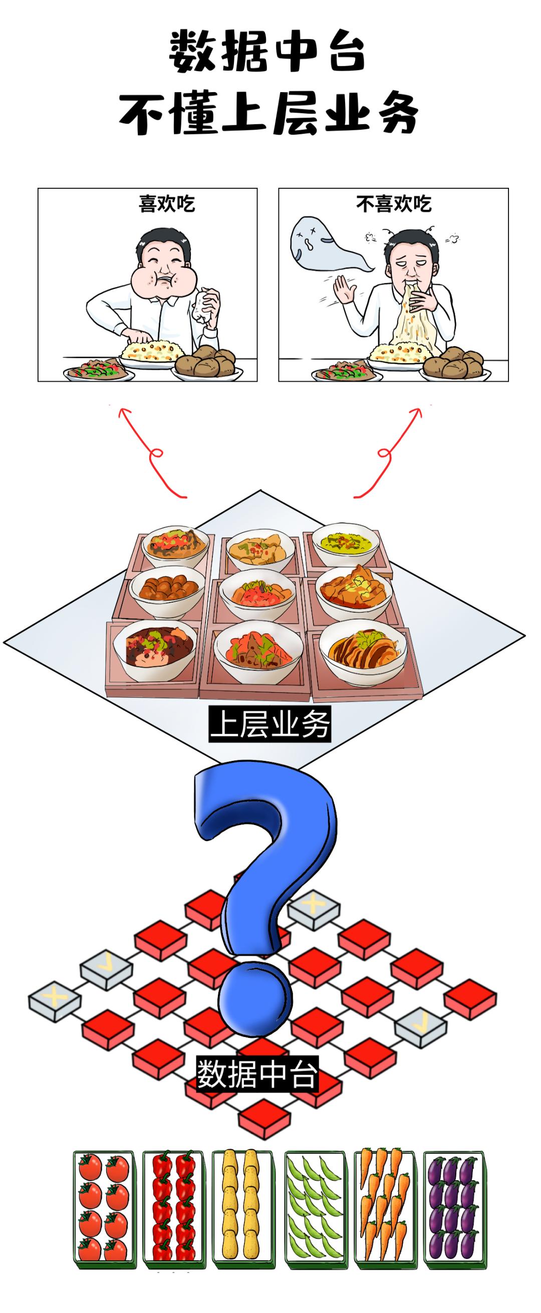 央企食堂大锅菜,大企业中央厨房