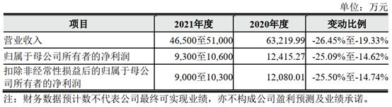 沙弥新股申购解析鼎龙科技,沙弥新股申购解析争光股份