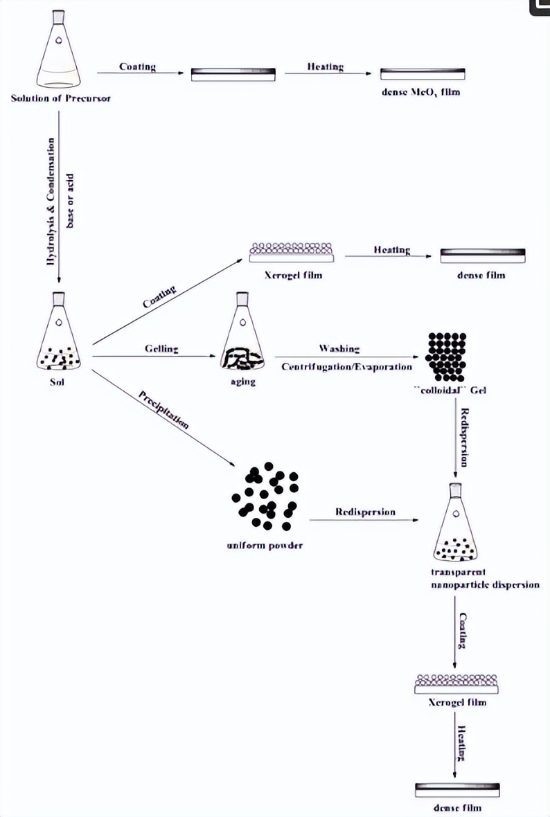 异质结太阳能组件,异质结太阳能电池的效率