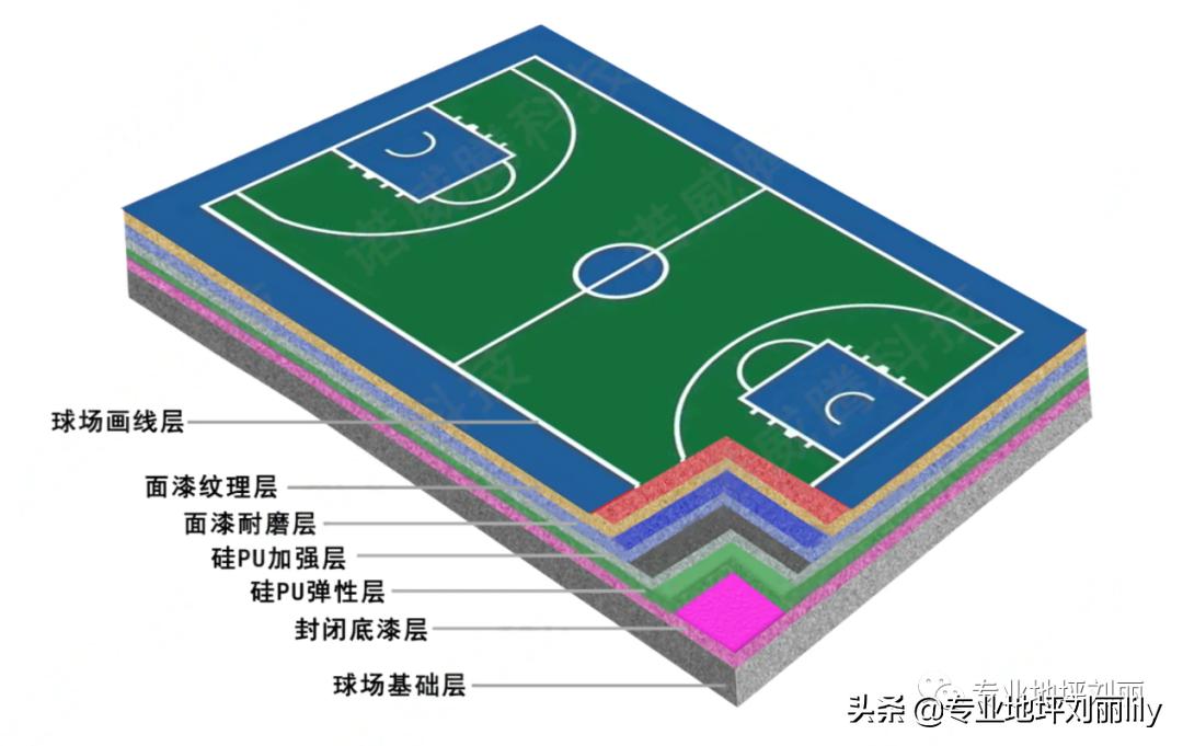 硅pu地坪一般多厚,硅pu地坪漆施工标准