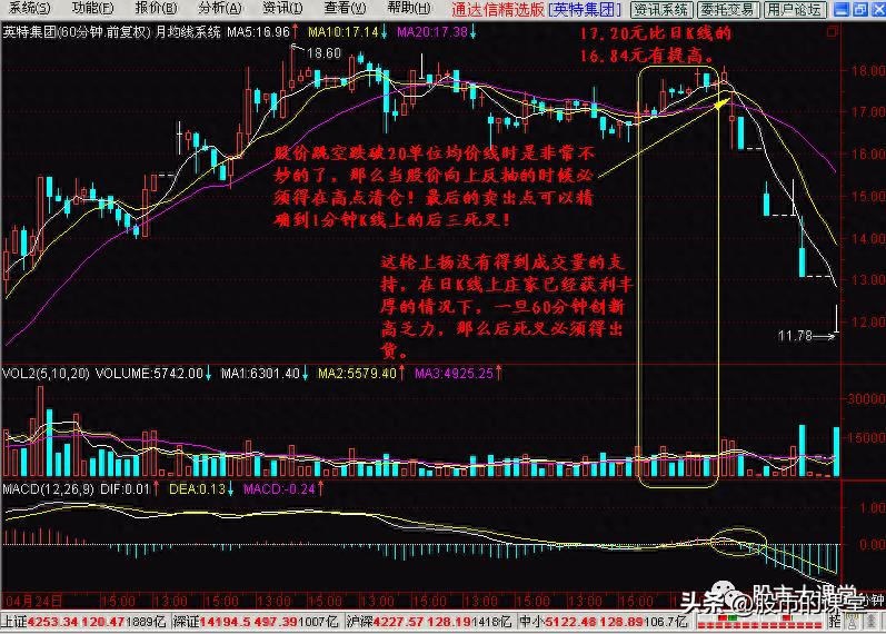 学会均线操盘的方法,学习知识口诀技巧
