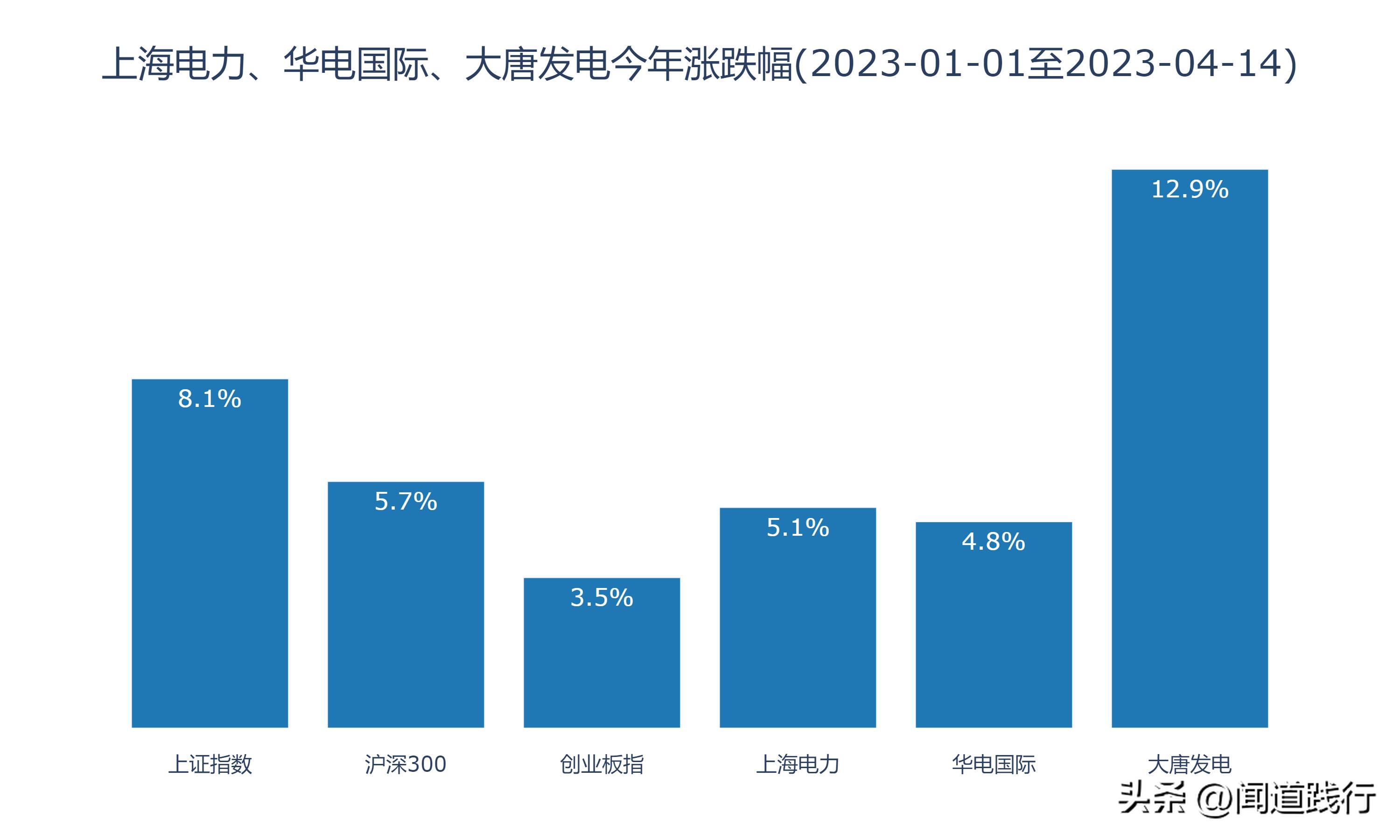 上海电力有发展机会吗,华电国际电力新消息
