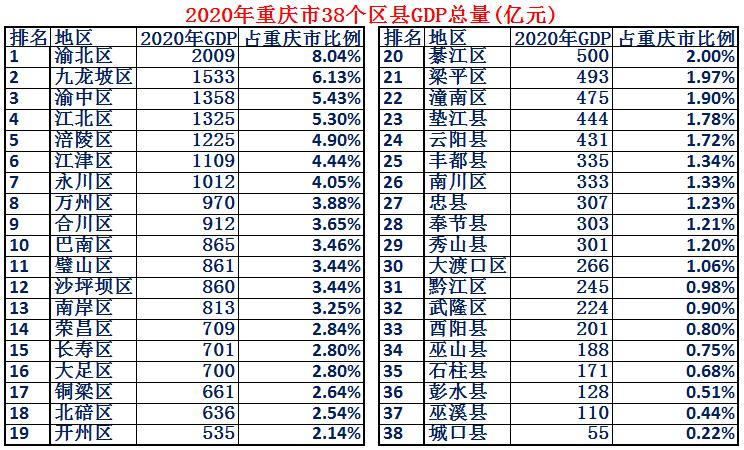 山城雾都重庆的介绍,山城雾都重庆介绍