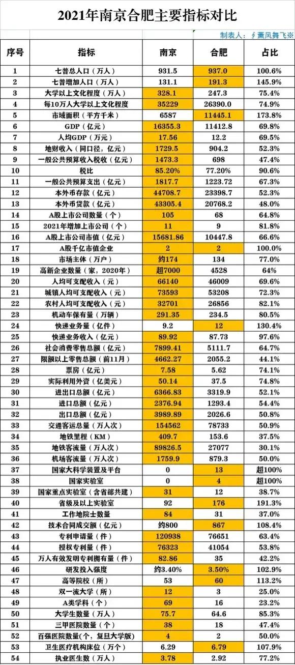 为什么南京与合肥的口味一致,南京和安徽为什么那么好