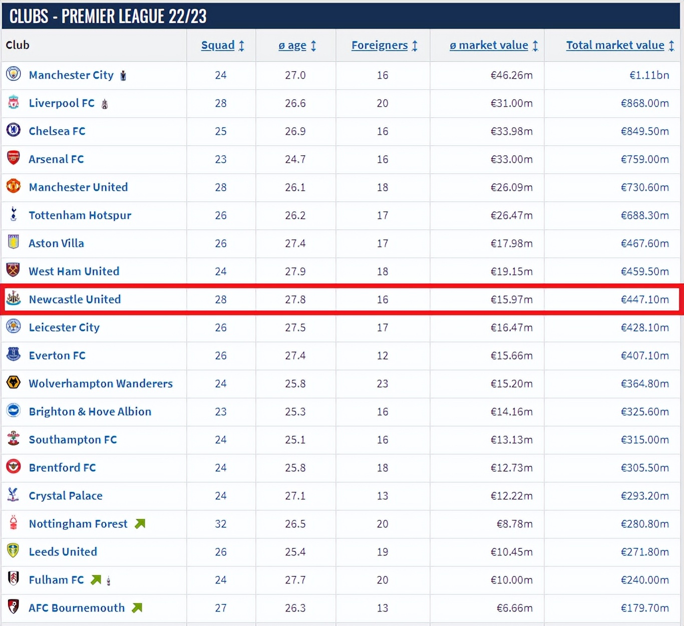 纽卡斯尔联前瞻,中东石油资本投资下的足球俱乐部
