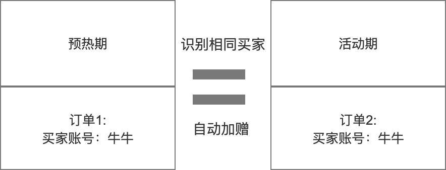 5月产品速递ERP、WMS、零售、BI四大产品功能上新！