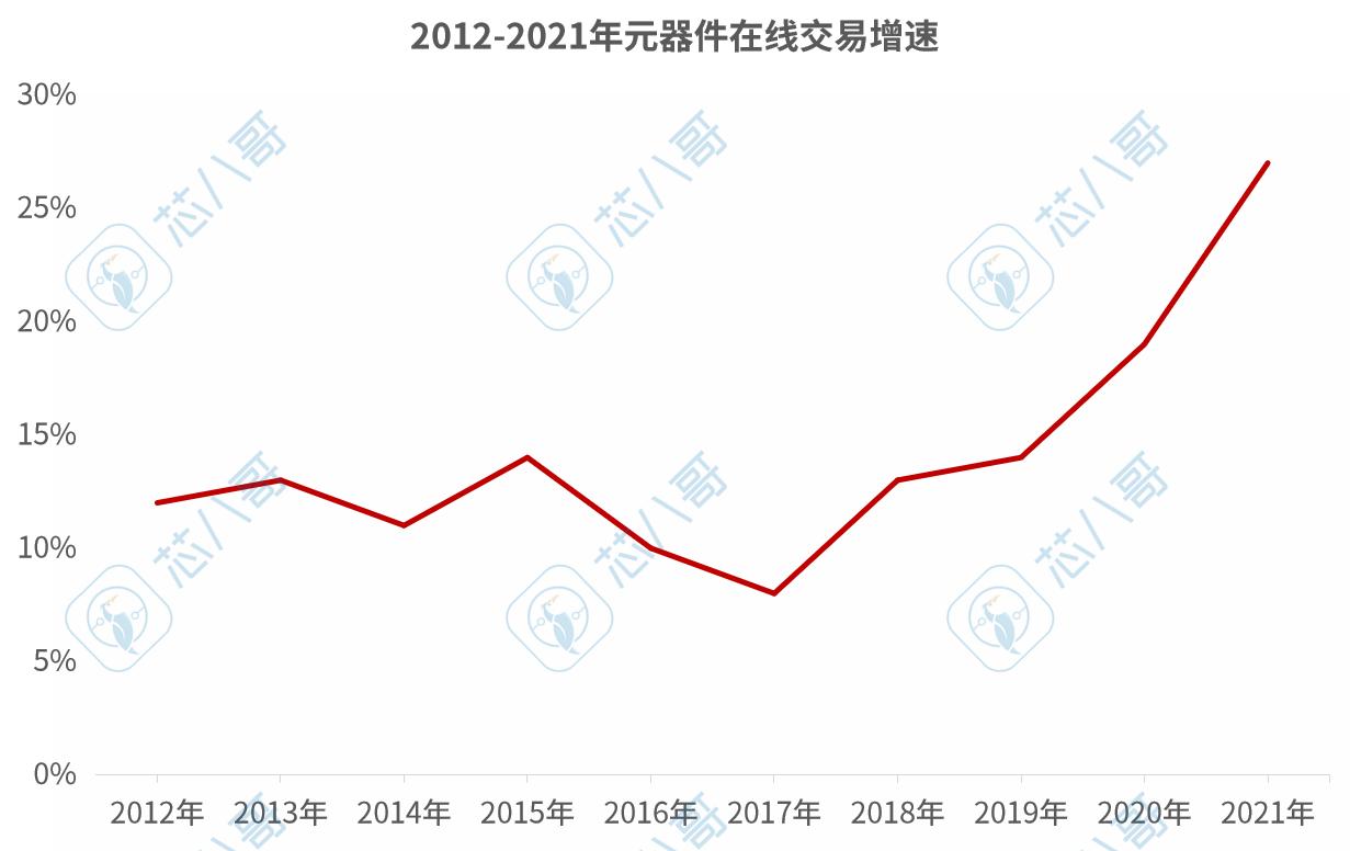 深圳半导体集成电路产业政策,深圳市半导体与集成电路产业