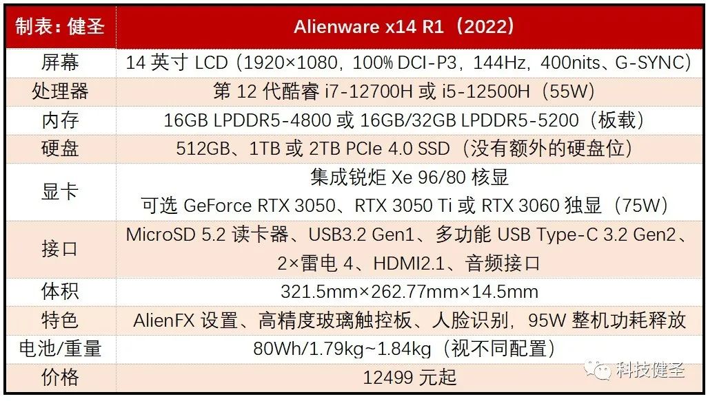 rtx3050和1050ti显卡差距,rtx3050和gtx1070ti