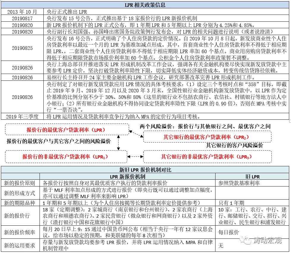 房贷利率降了已经贷款的怎么办,房贷利率降了以前多的利息退吗
