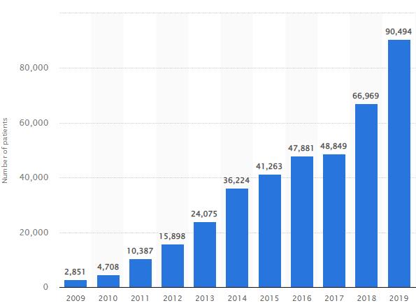 韩国人均收入120万,韩国为什么人均收入高