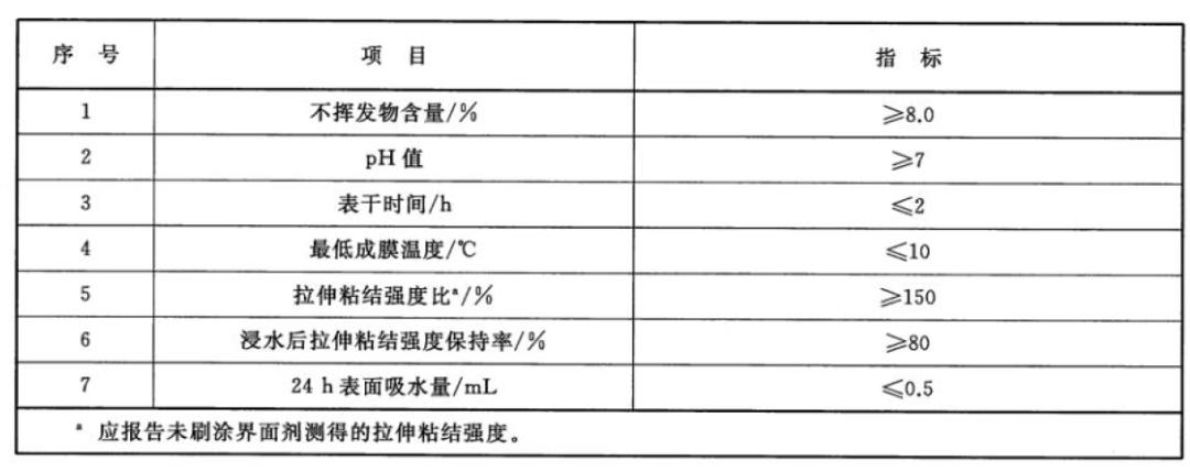 建筑砂浆知识点,轻质石膏抹灰工艺流程视频
