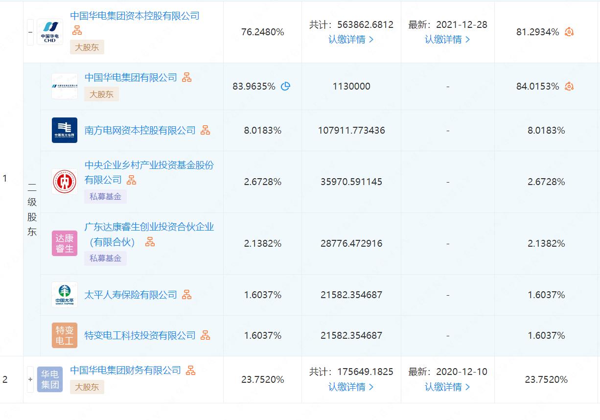 中融信托和华鑫信托哪个更安全,华鑫信托官网