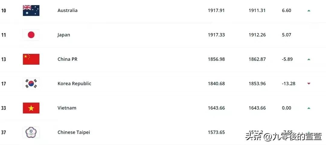 男足看到女足赢了不羞愧吗,中国男足有羞耻心吗