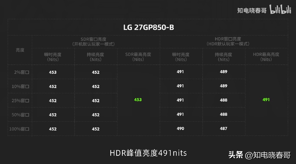 lggp850评测,lg27un880b显示器评测