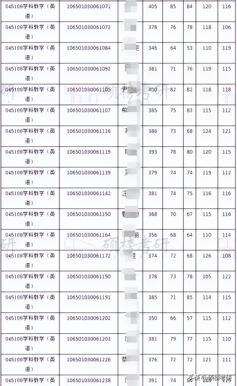 【院校专业分析】四川外国语大学学科教学(英语)