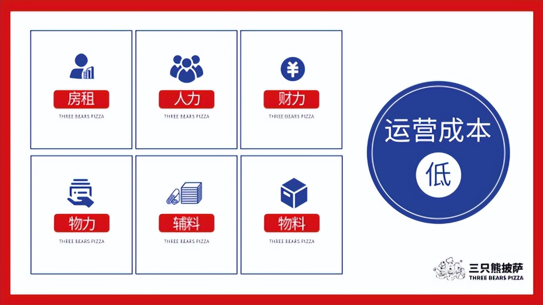 开披萨店前景怎么样,在乡镇开一家披萨店需要多少钱