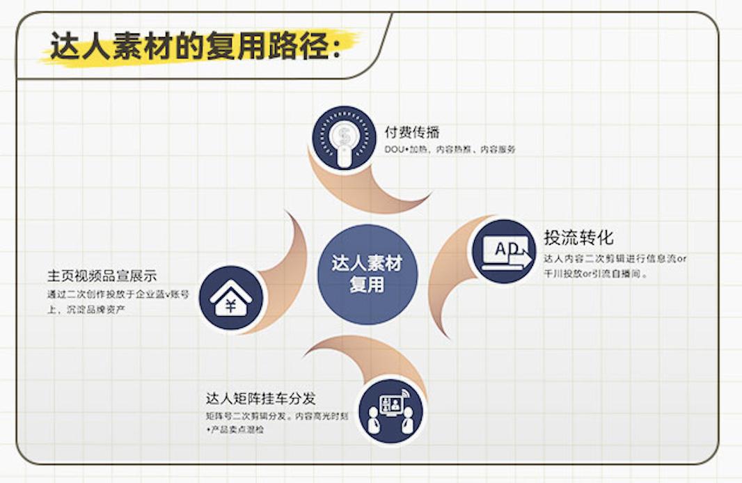 评估和提*达升**人营销ROI