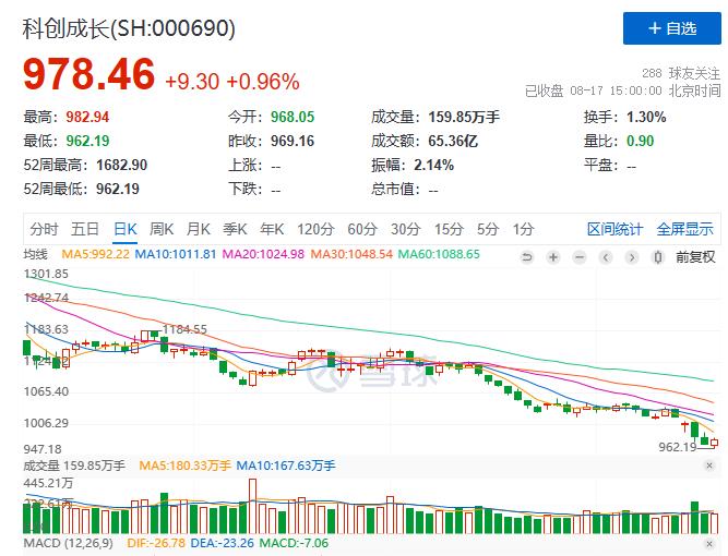 科创行业后期发展特点,科创成长营是什么东西