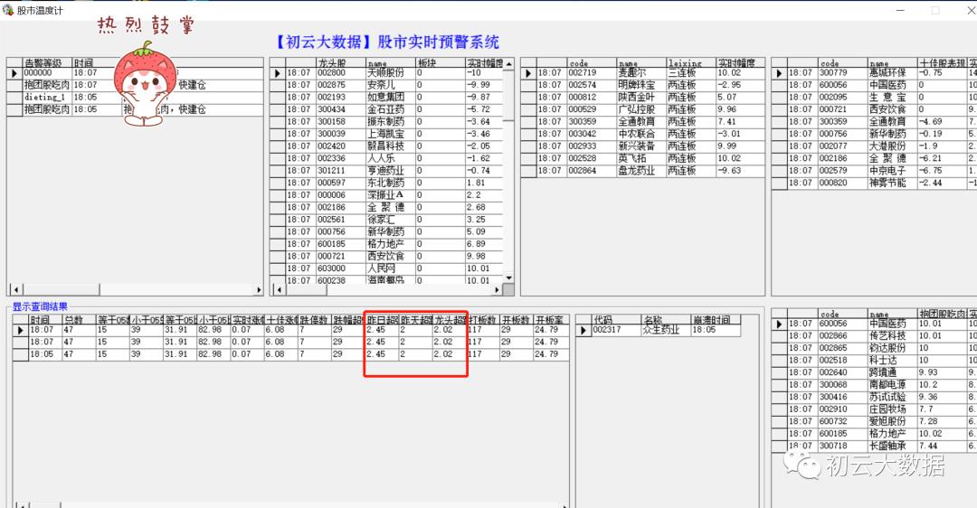 光伏板块稳反弹,信号来了应该怎么调整