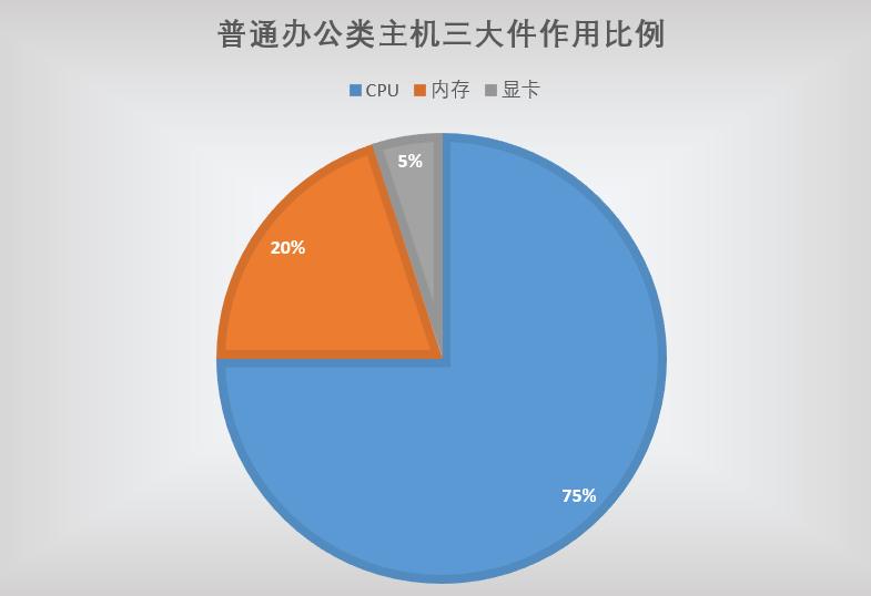 四月台式电脑组装,四月台式电脑推荐