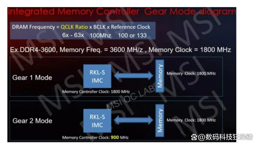 组装电脑的内存怎么选择,组装电脑内存讲解