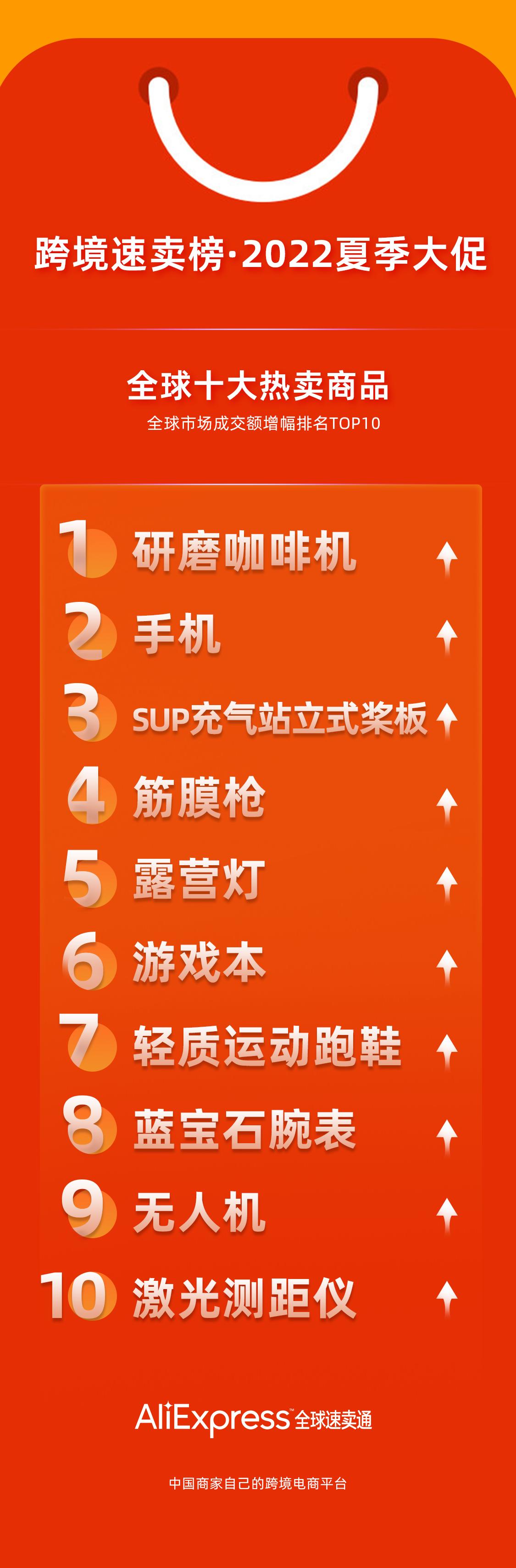 速卖通吸引顾客,速卖通突然流量订单大增