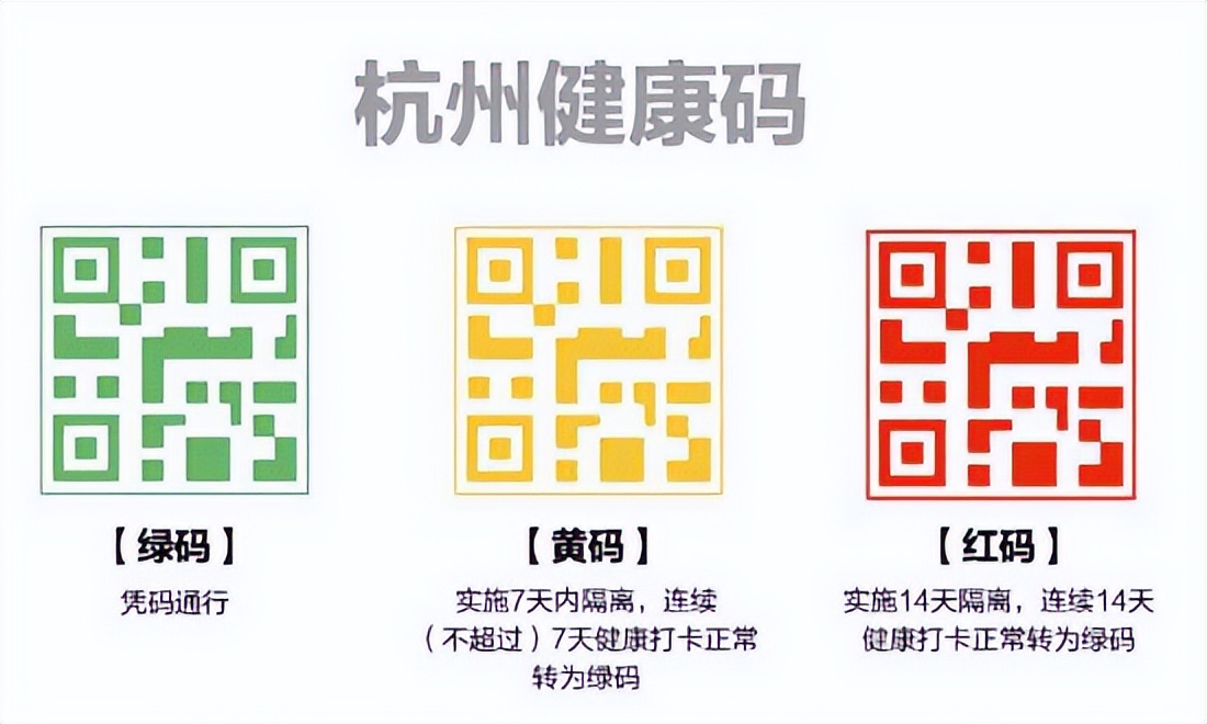 位置定位关了能检测到行程码吗,关闭定位后行程码还能正常工作吗