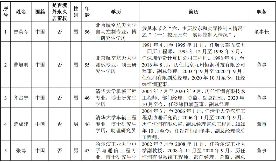 经纬恒润智能座舱架构分析,经纬恒润智能驾驶