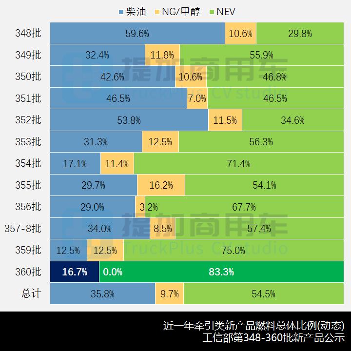 格尔发高端牵引车,格尔发牵引车最新款最大马力