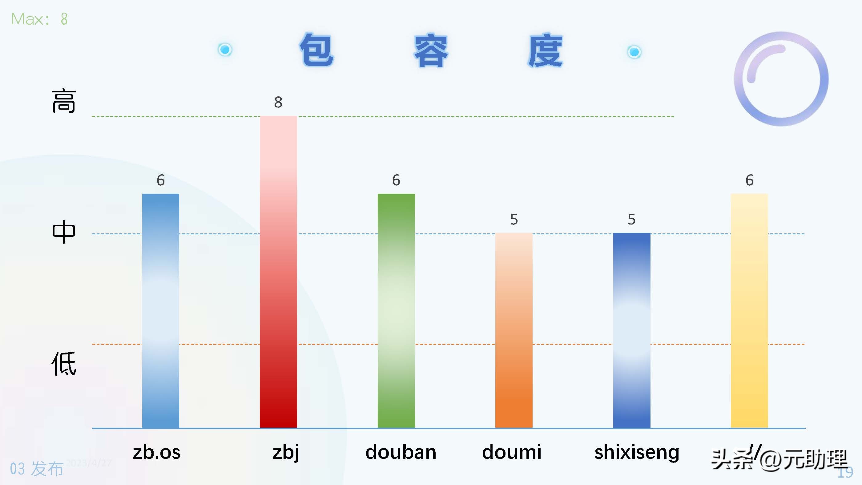 6个雇主常用的平台对比：发布任务、短期职位招募、线上工作机会
