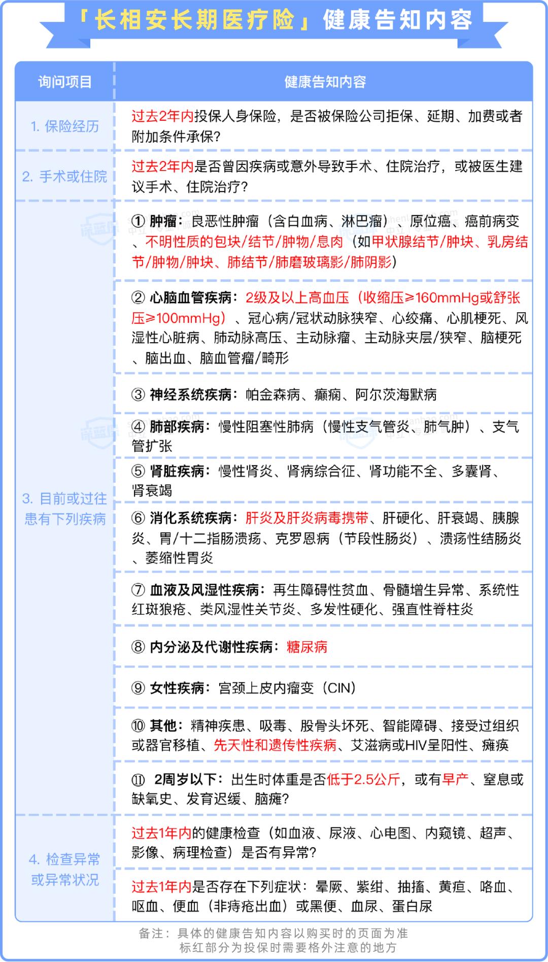平安医疗险便宜,平安保险值得购买的重疾险