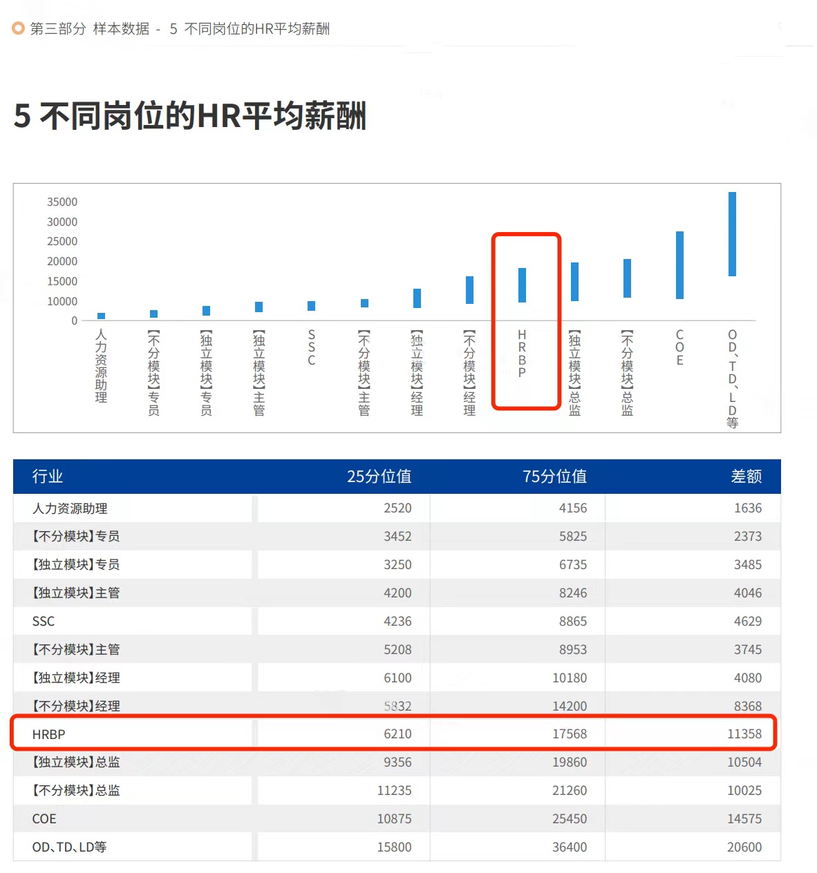 hrbp的价值,hrbp的个人优势