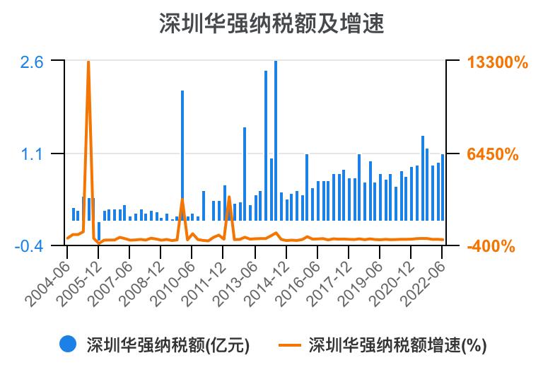 深圳华强2024年一季报,深圳华强股票分析2024