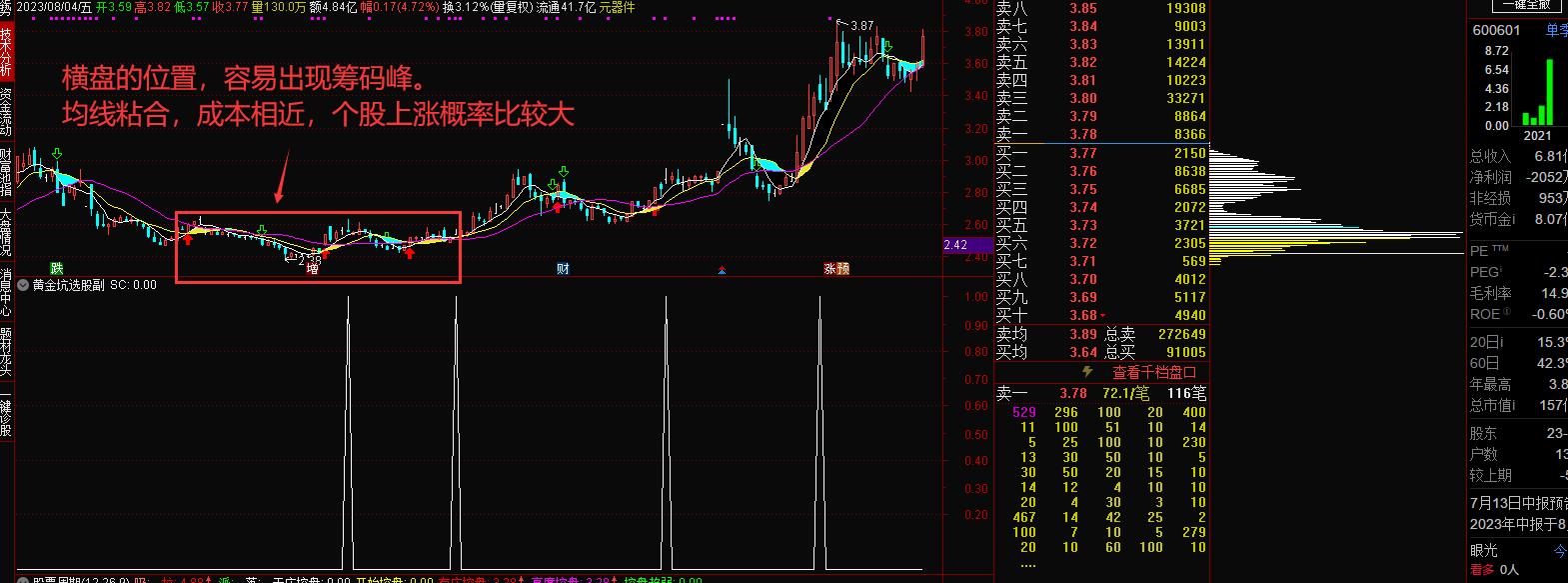 布林带均线选股指标公式,均线长期粘合选股指标