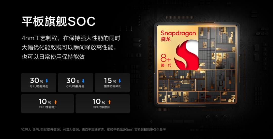 拯救者y700二代是满血版骁龙8加吗,升级版骁龙8