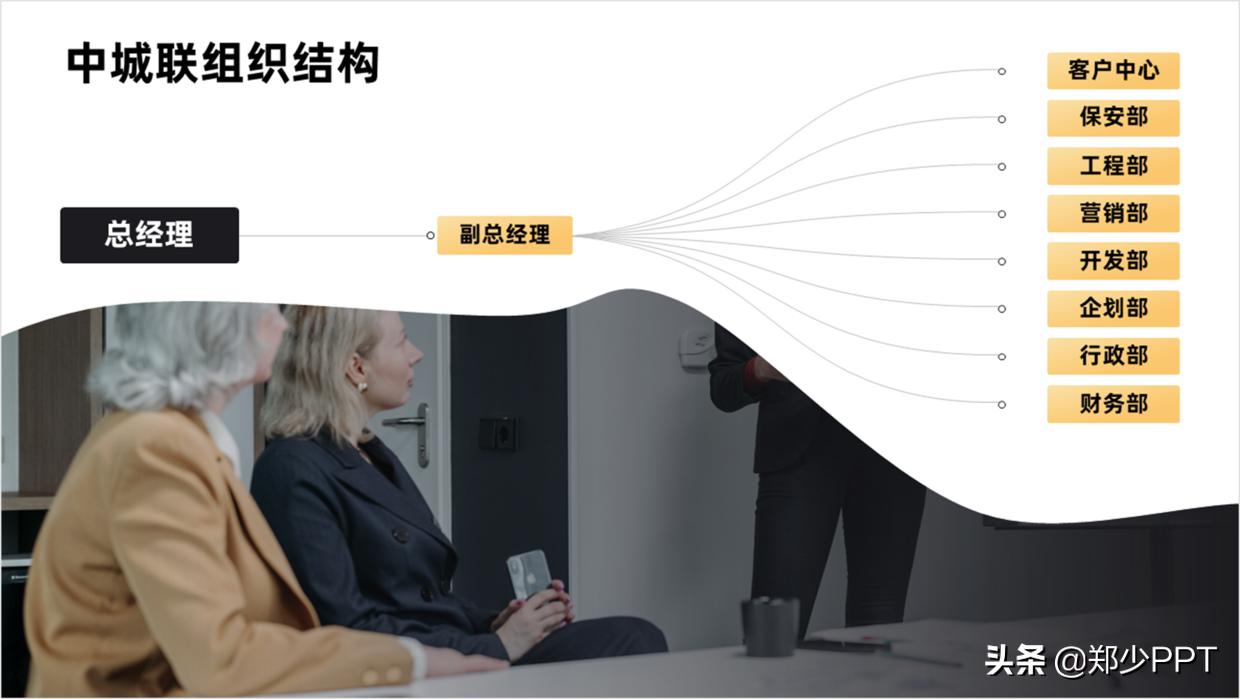 组织架构图太大如何放在ppt里面,如何用ppt做人员组织架构图