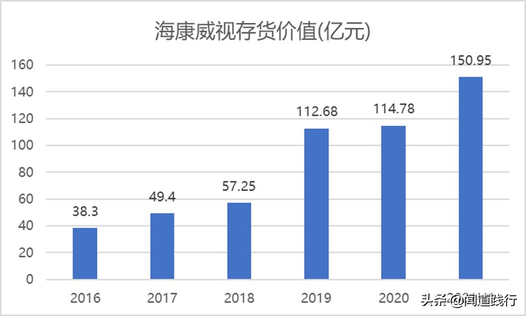 海康威视值不值得去,海康威视现在情况怎么样