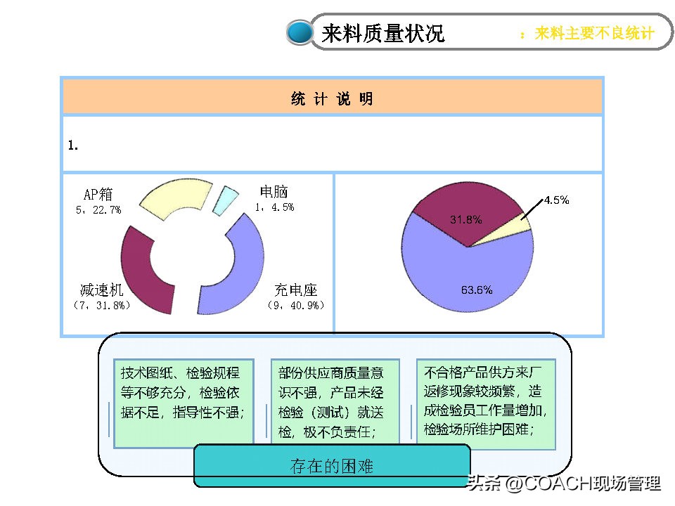 20230312质量月报模板