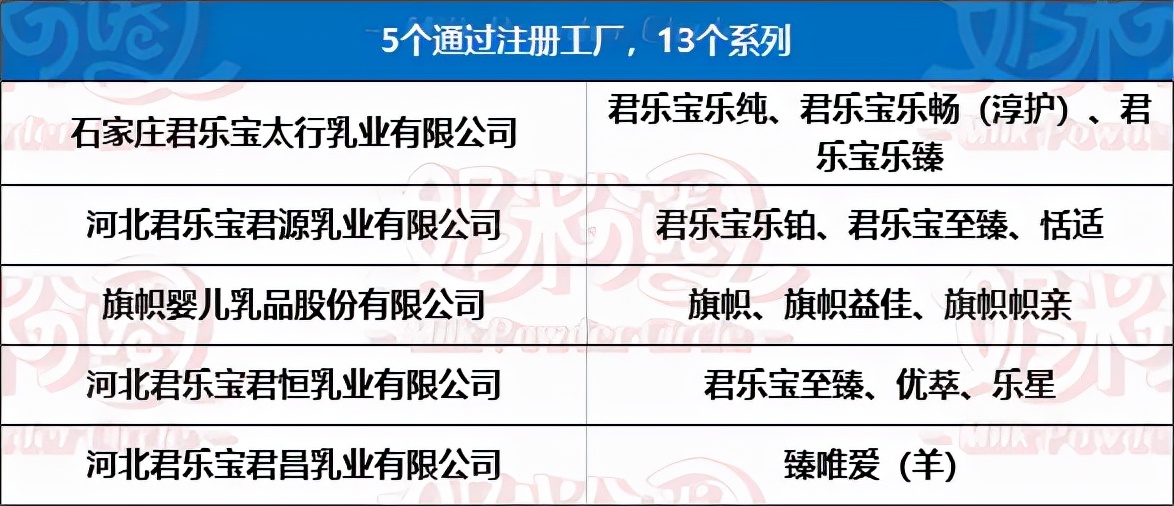 君乐宝哪个系列羊奶粉好性价比高,君乐宝发布首款纯羊奶粉臻唯爱