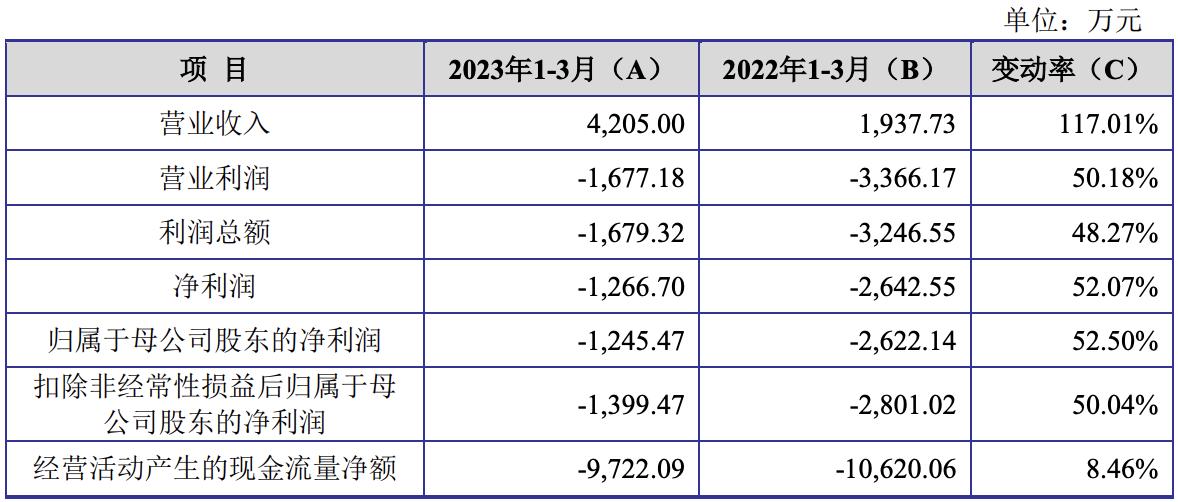 金智教育ipo问询函,金智教育2019