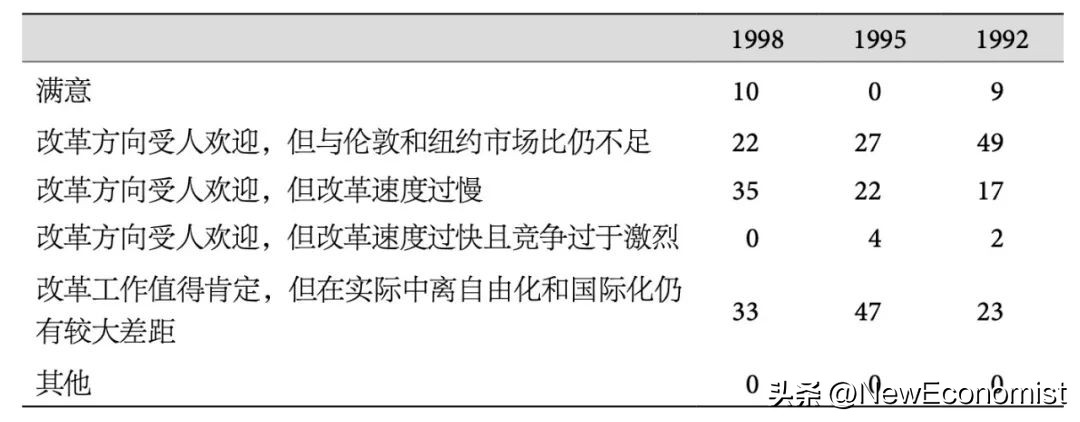 货币国际化有什么好处,对货币国际化的界定