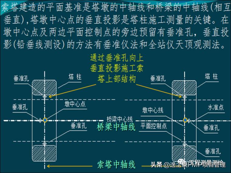 工程测量员培训讲义,工程测量员高级考试题库
