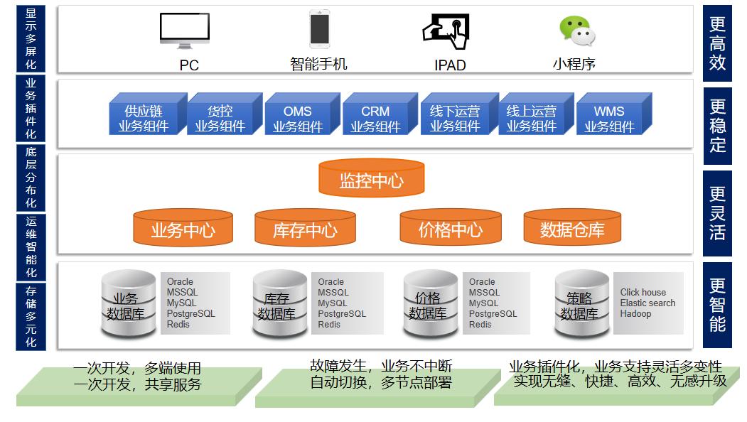 桐江贸易志华软件X2-300项目启动，赋能门店智慧经营