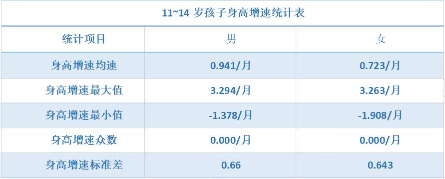 高小鹿身高记录,高小鹿身高测量