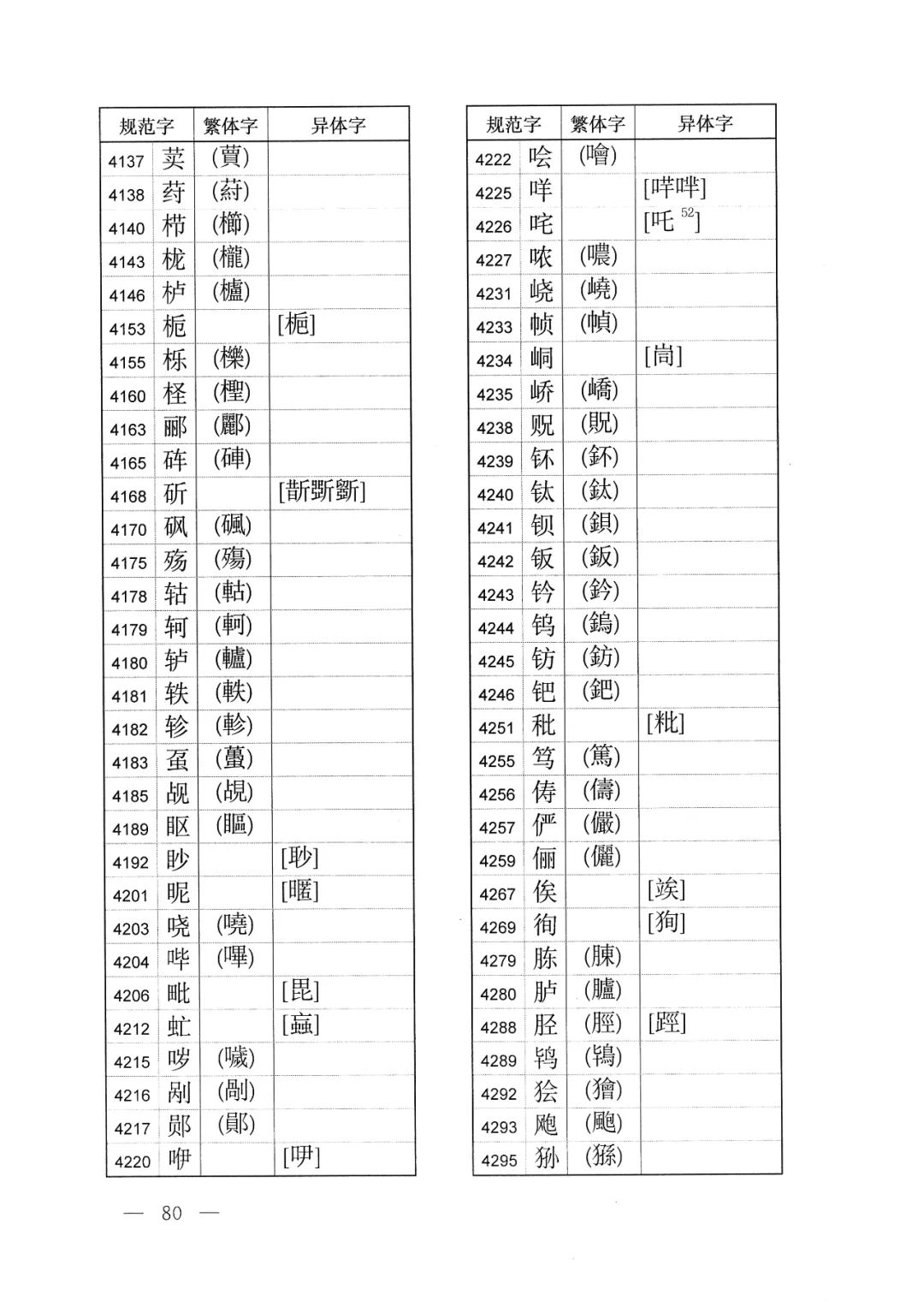 中字繁体字怎样写好看 (繁体字的体字如何写)