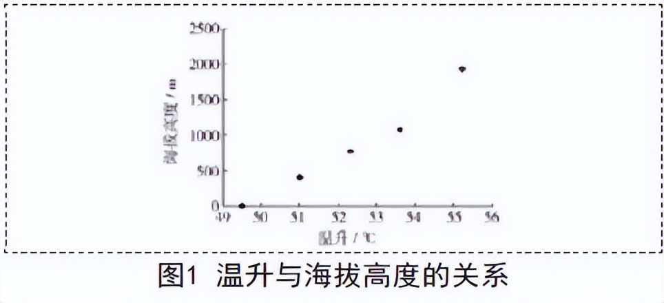 高空低压模拟试验箱怎么操作,高空低压模拟试验箱