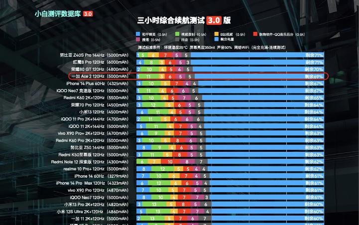 直降1400元！iPhone14Pro迎来跳水价，实用*党**看准骁龙8+真香机