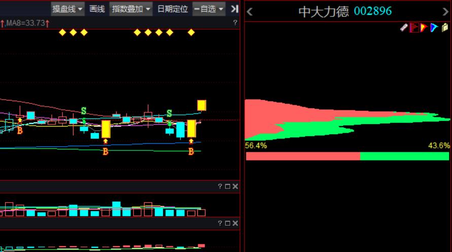 奥拓电子股票明天会涨吗,深圳奥拓电子涨停有什么消息